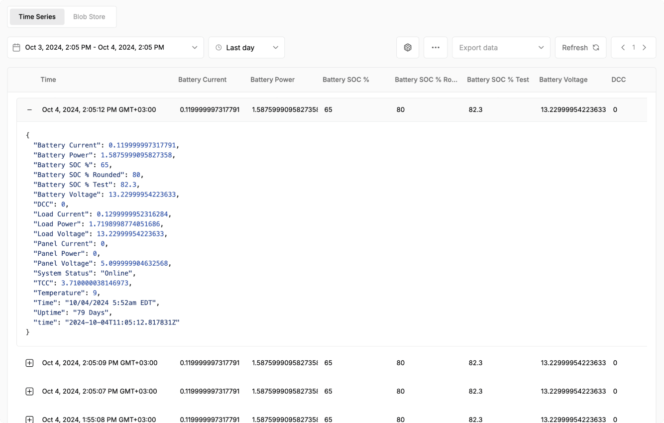 Store Time Series Data