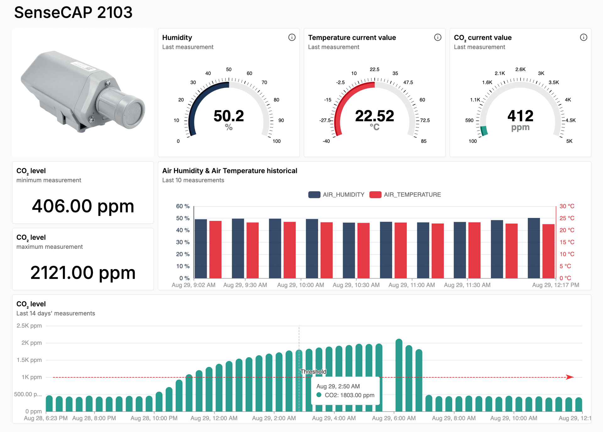 Building Dashboards