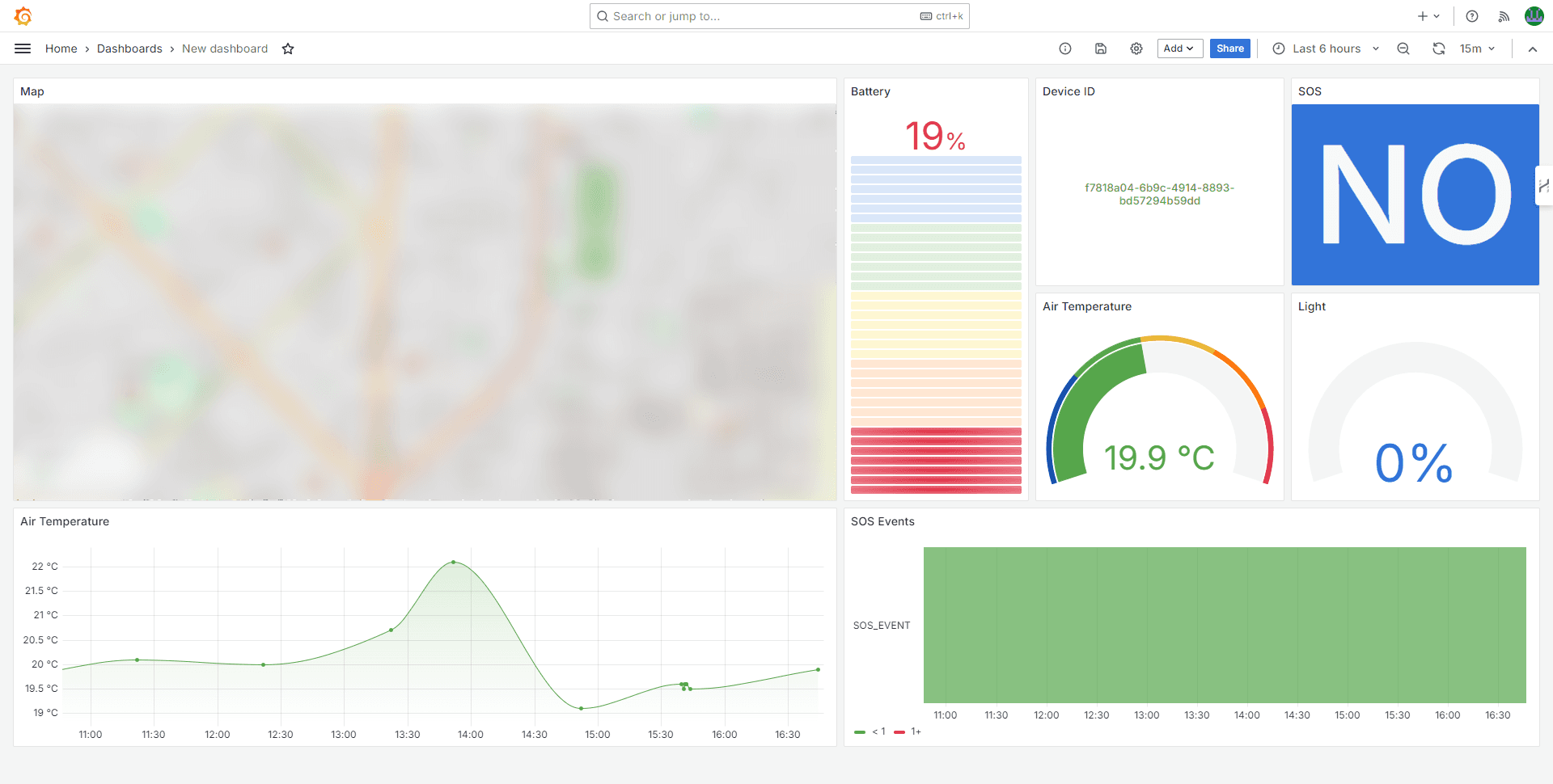 Figure 20 - Finished Dashboard in Grafana