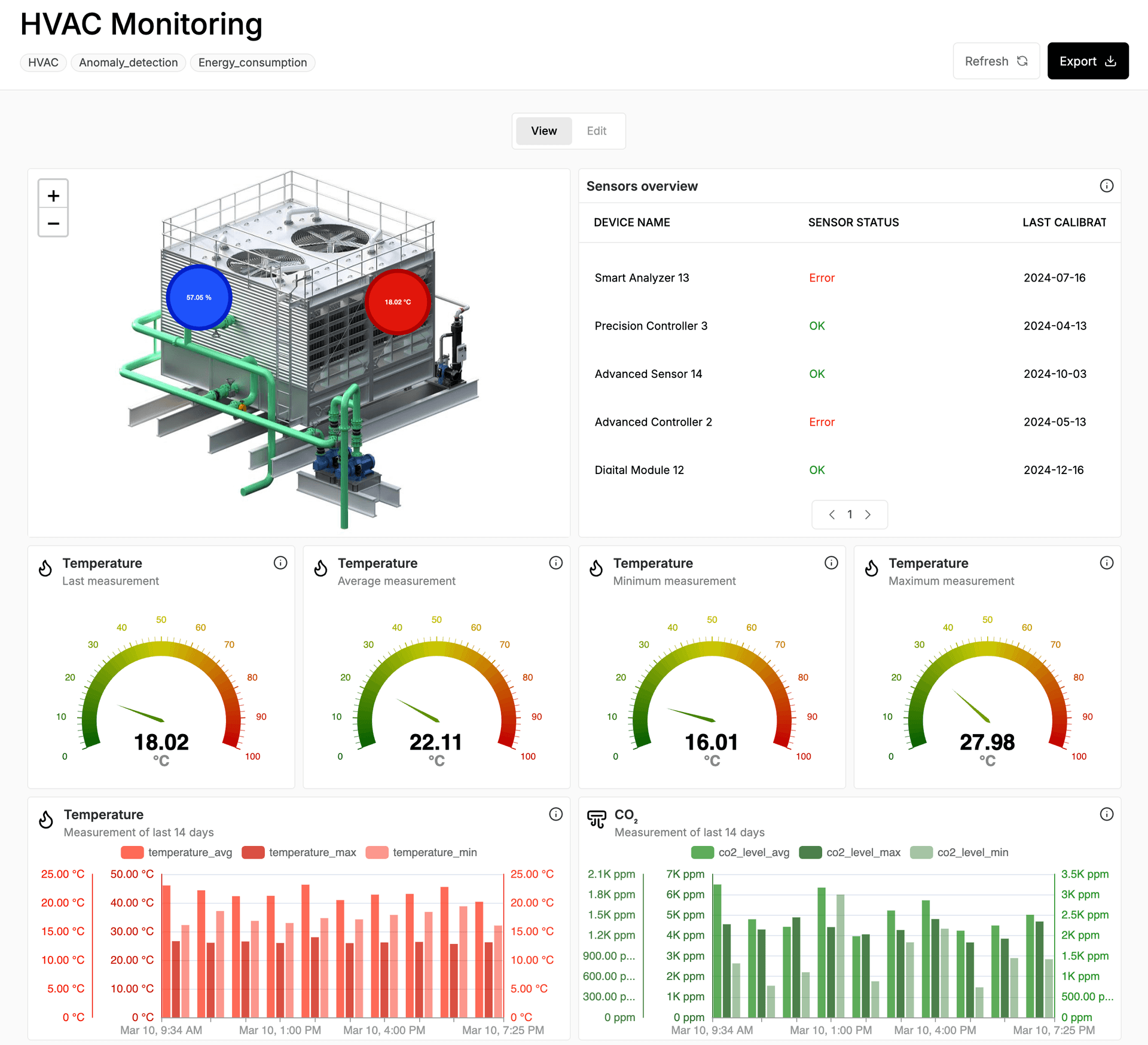 Real-time Monitoring