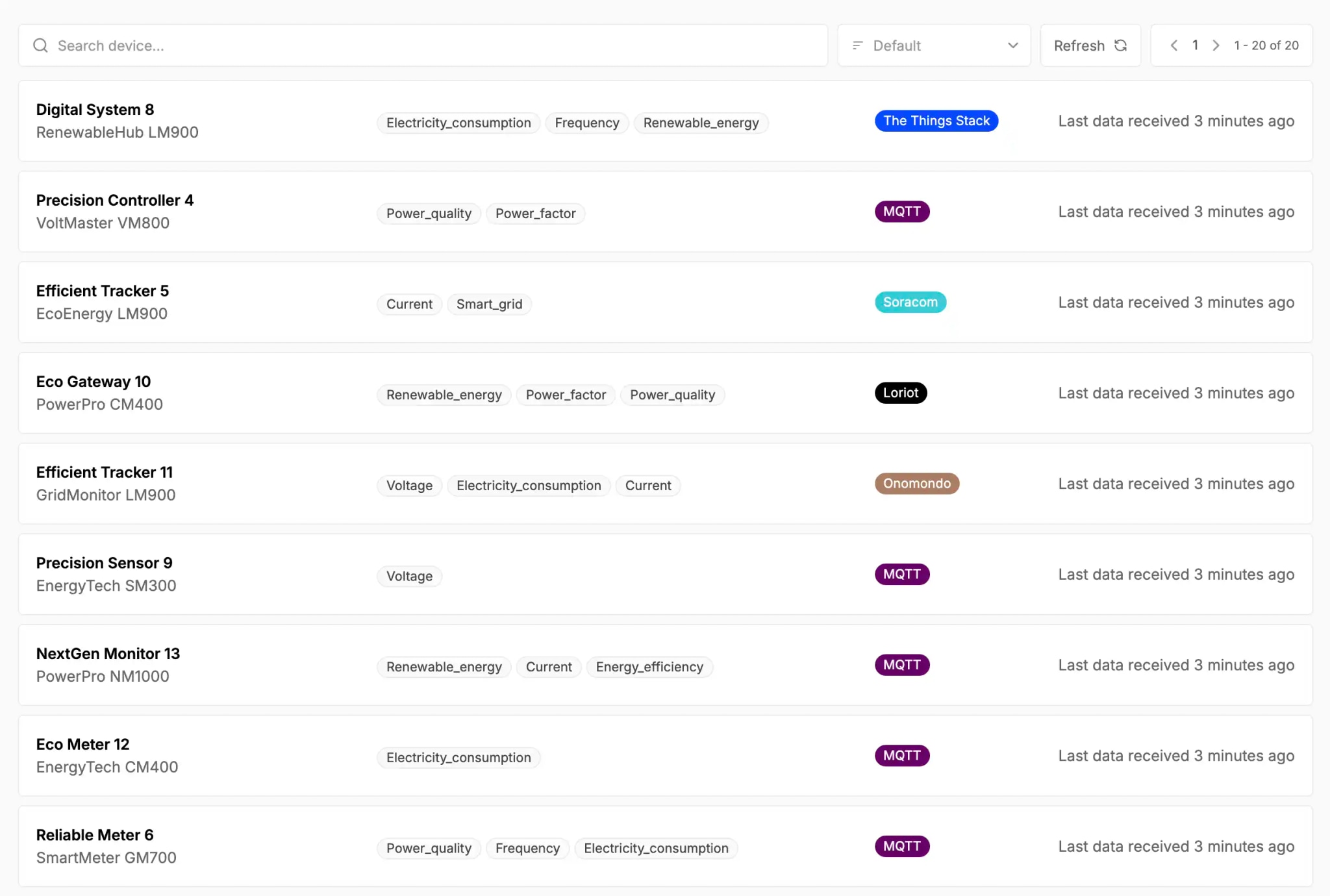 Qubitro Device Management Interface
